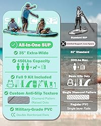 Suncorp 11.6'x35'' Inflatable Paddle Board, Extra