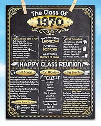 55th High School Class Reunion