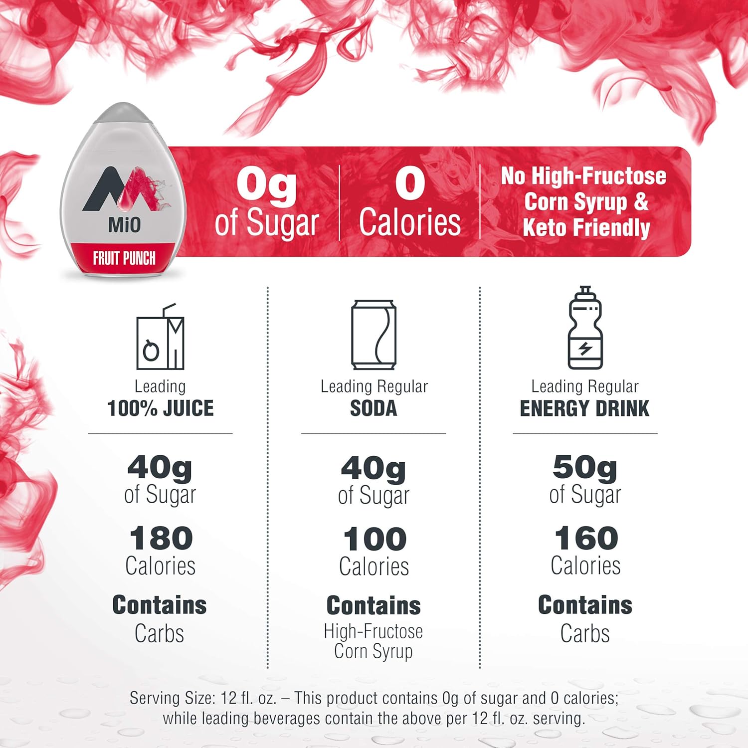 Mio Fruit Punch Liquid Water Enhancer Drink Mix (1.62 fl oz Bottle) : Beverage Flavoring Syrup : Grocery & Gourmet Food