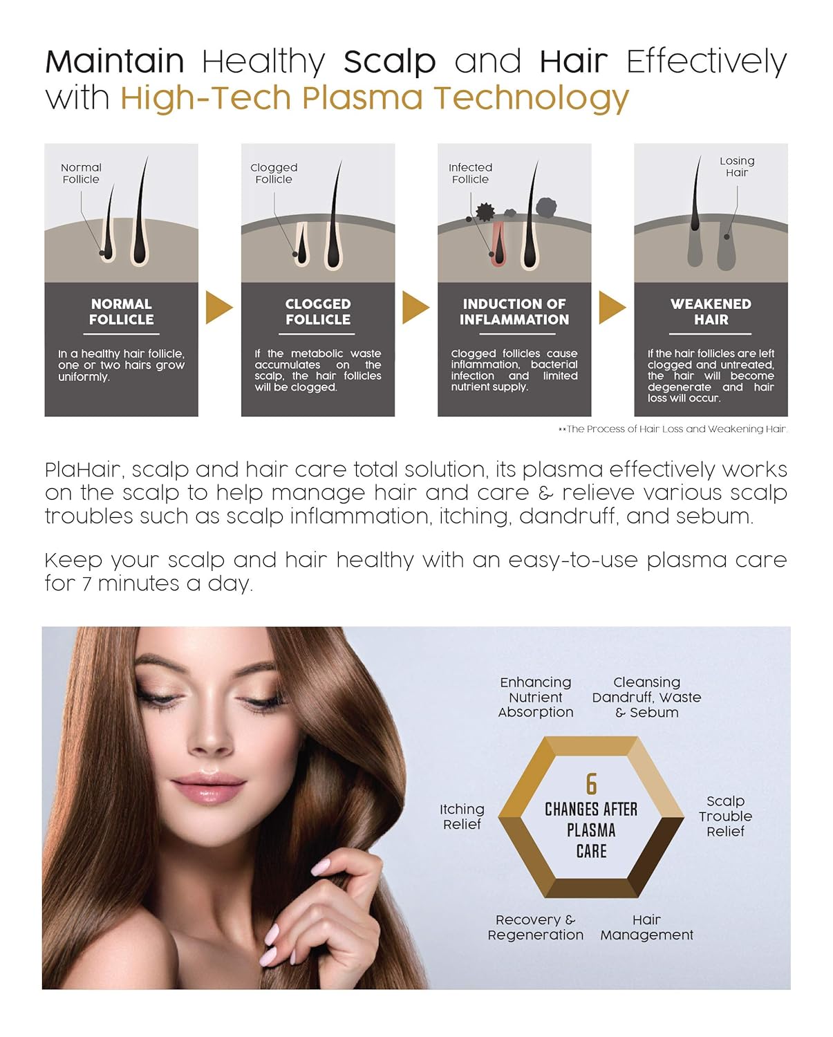 PlaHair Plasma Tech HAIR LOSS Care Device Sooni and Tommi