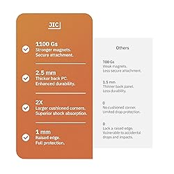 JIC AirGuard-Mag Series - for Pixel 9 Pro XL Case