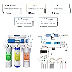iSpring RCC7P, 75 GPD Reverse Osmosis System with