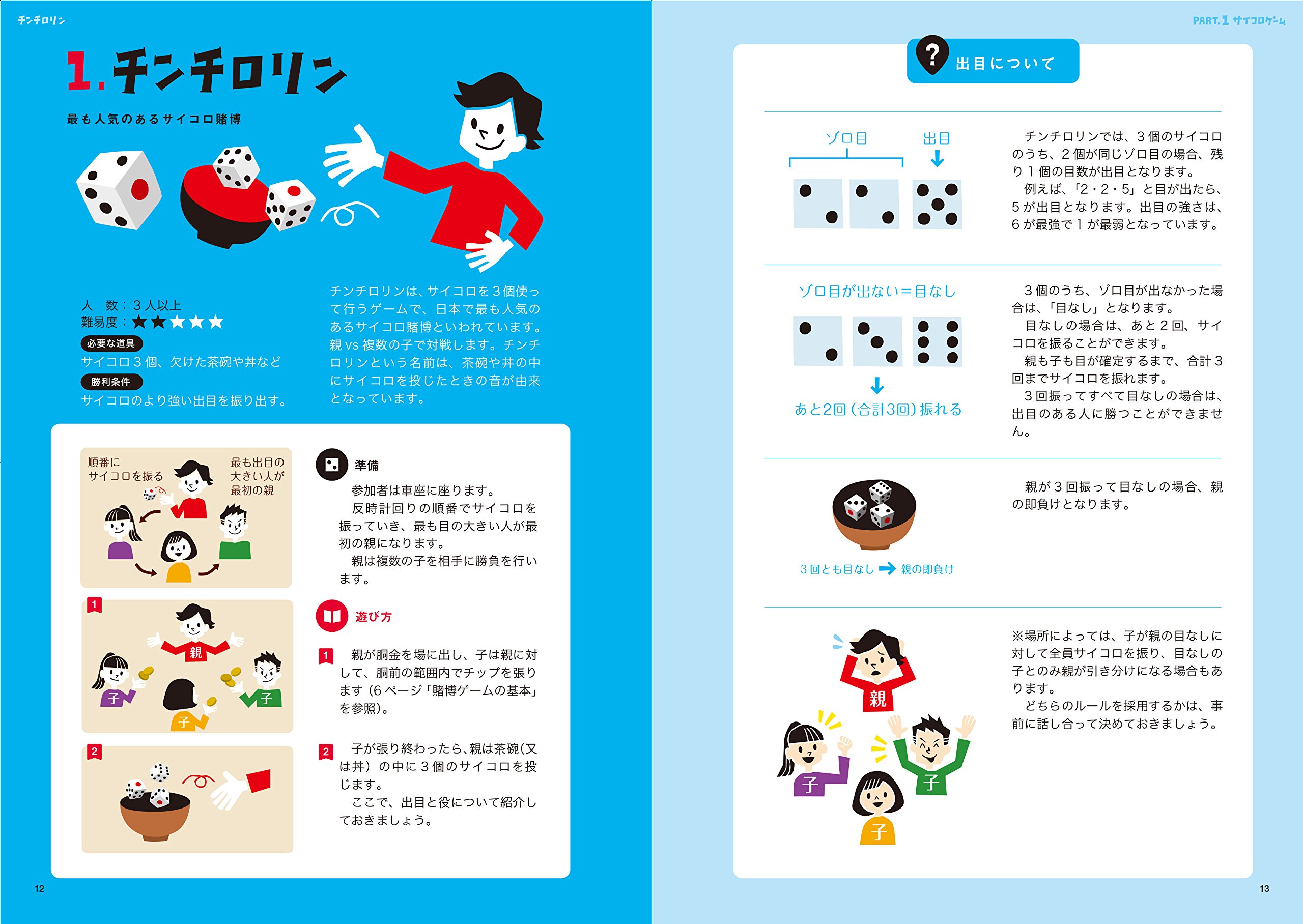 チンチロリン ルール 親