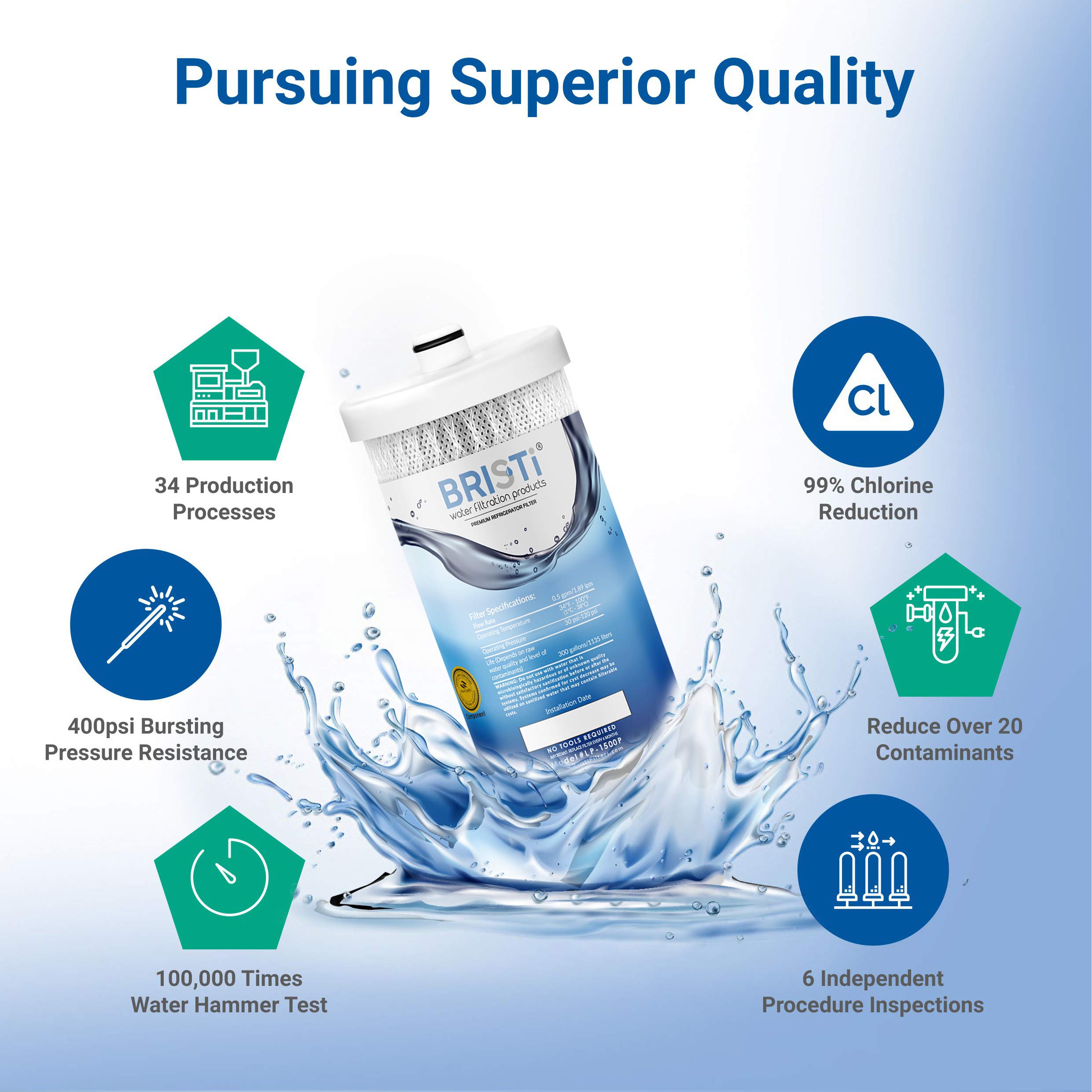 Bristi WF1CB Refrigerator Water Filter Replacement And Fits WFCB, RG