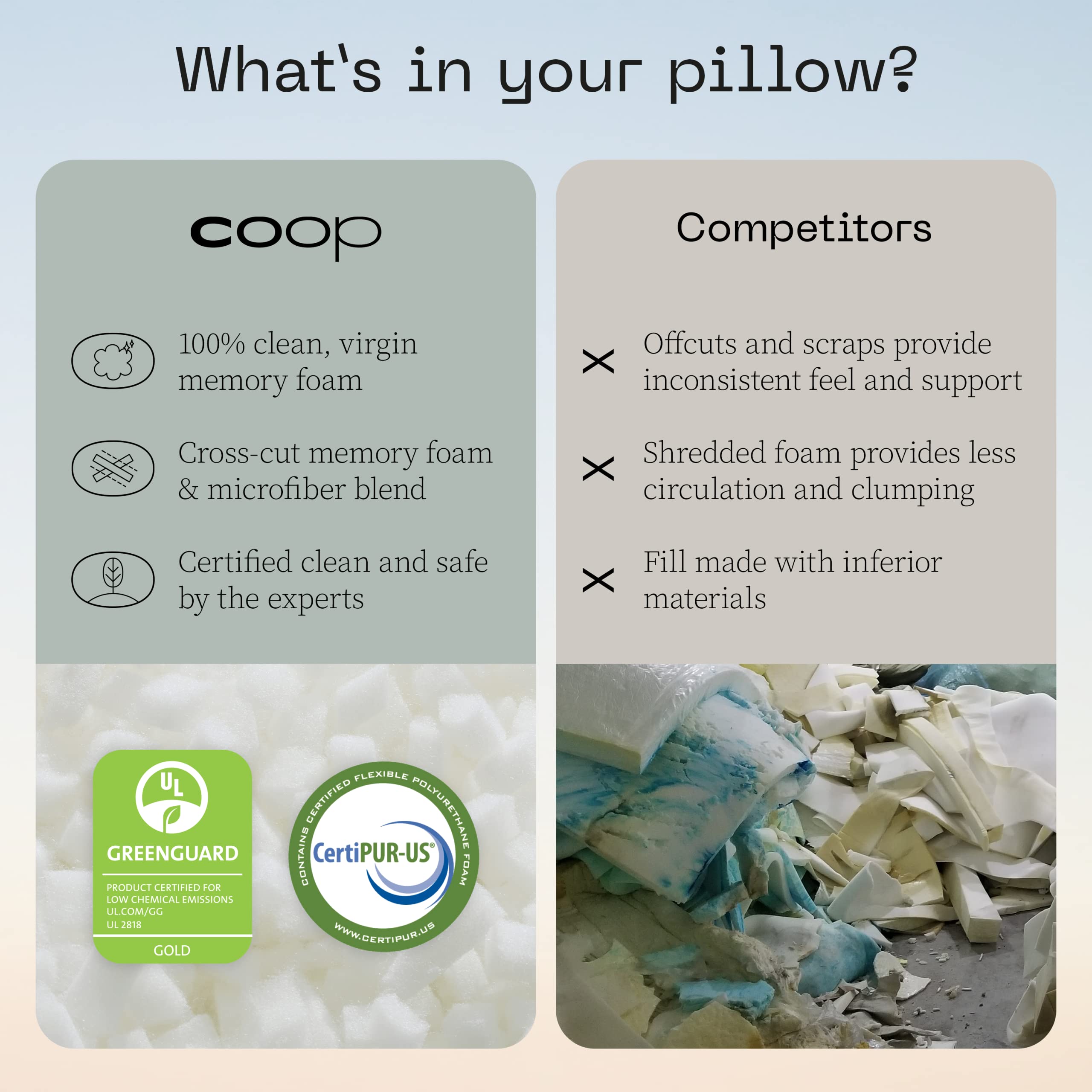 Coop Home Goods Original Crescent Adjustable Pillow, King Bed Pillows for Shoulder, Neck & Head Support, Crescent Foam Pillows - Medium Firm for Back & Side Sleeper, CertiPUR-US/GREENGUARD Gold