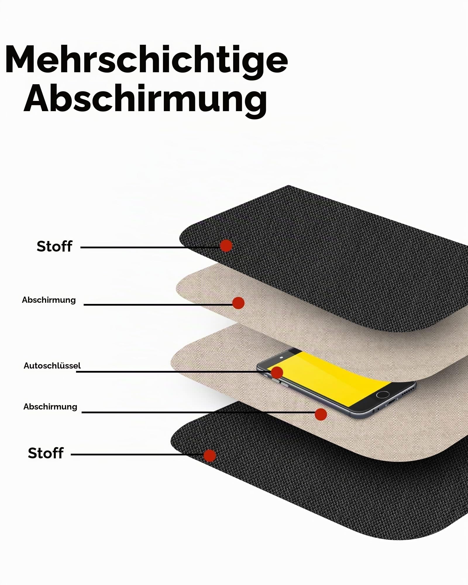FIREDOG Faraday Tasche für Autoschlüssel und Handy, Schlüsselsignalblockiertasche, Anti-Diebstahl-Autoschutz, Handy-WLAN/GSM/LTE/NFC/RFID/Keyless Entry Fob Signal Blocking Bag (schwarz), Medium 6
