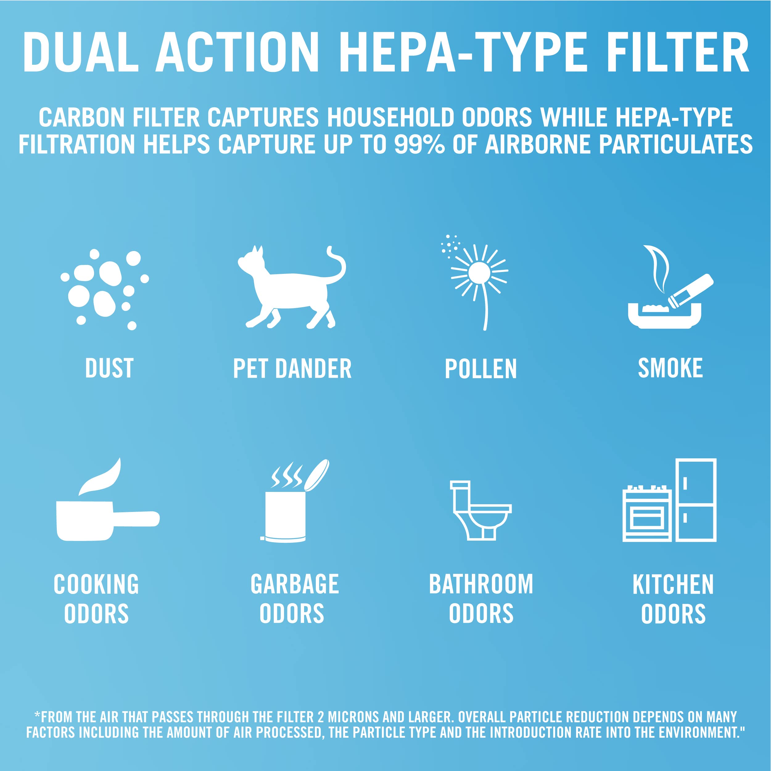 Febreze Replacement Dual Action HEPA-Type Purifier, U Air Filter, 1-Pack