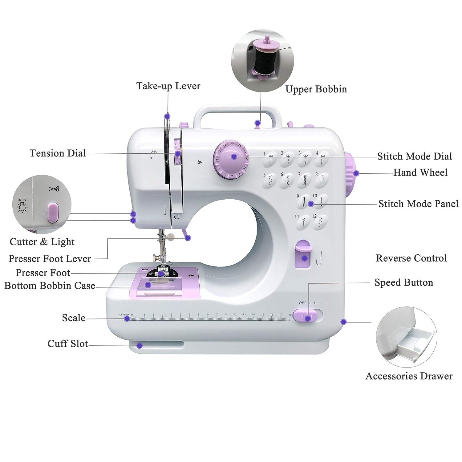 KPCB Mini Sewing Machine with Upgraded EcoFriendly Material