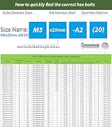 AMLOOPH M5 x 25mm Hex Socket Button Head Bolts 304 Stainless Pack 20 view 2