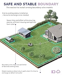 Robot Lawn Mower with Max 180m Stable Boundary Wire
