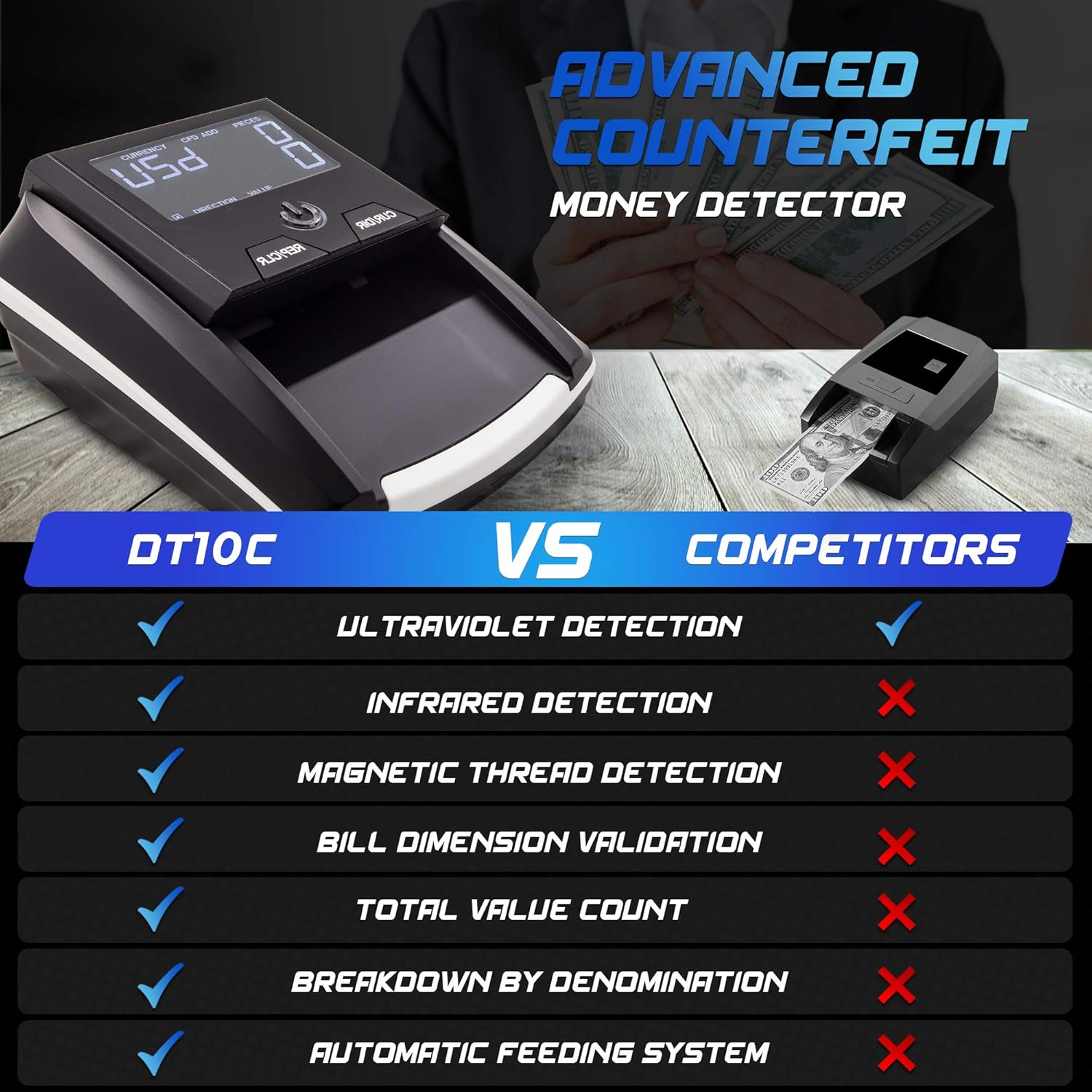 DETECK Swift Automatic Counterfeit Bill Detector Machine, 4-Way Direction USD Euro Value Counting, Counterfeit Money Detector UV/IR/MG for Small Businesses (Battery not Included) : Office Products