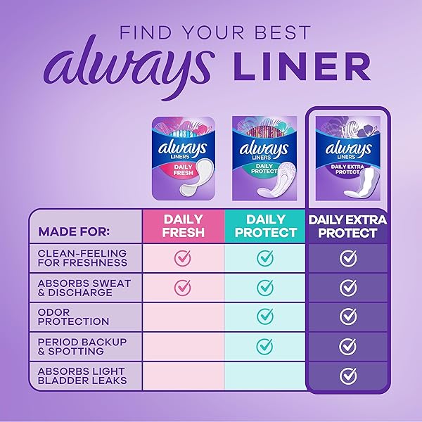 ALWAYS DAILY EXTRA PROTECT LINERS, EXTRA LONG LENGTH, UNSCENTED PANTY LINERS, FEEL CLEAN AND COMFORTABLE FOR UP TO 10 HOURS, 116 COUNT (PACKAGING MAY VARY)