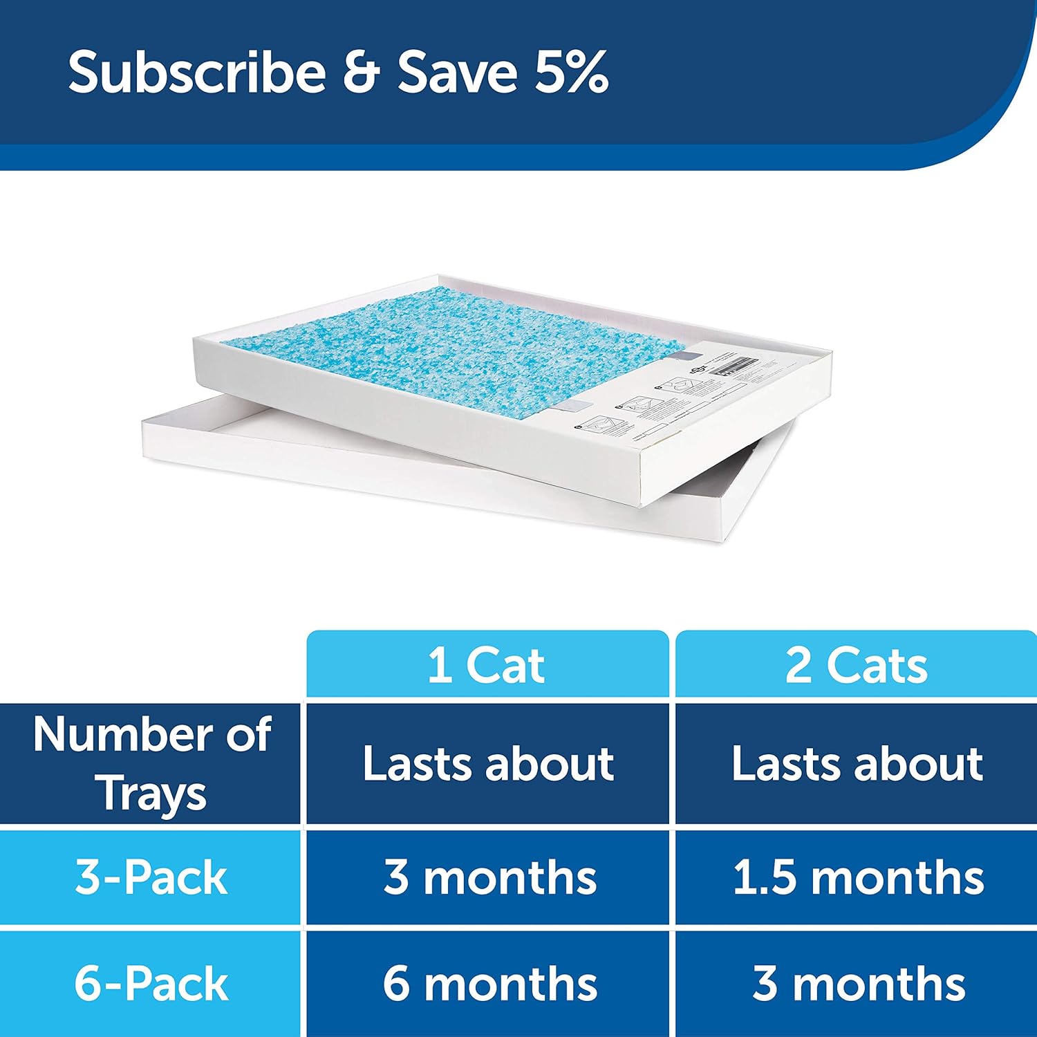 PetSafe ScoopFree Self-Cleaning Cat Litter Box Tray Refills with Premium Blue Non-Clumping Crystals, 6-Pack : Litter Box Liners : Pet Supplies