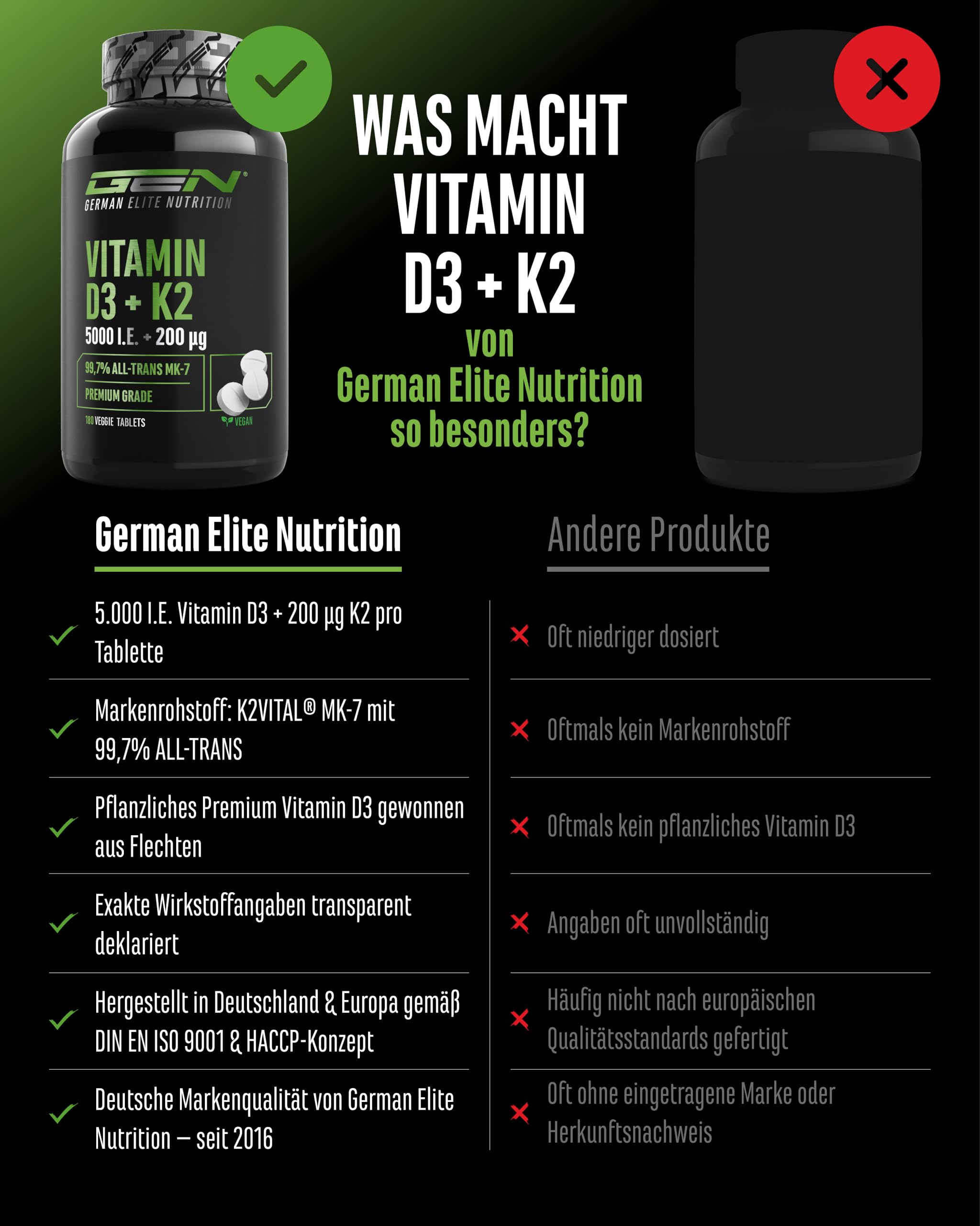 Vitamin D3 + K2 Depot - 180 Tabletten mit 5000 IE D3 + 200 mcg K2 (MK7) - Premium-Qualität: K2VITAL® von Kappa - 99,7% All-Trans K2-MK7 - vegan, hochdosiert, ohne unnötige Zusätze 3