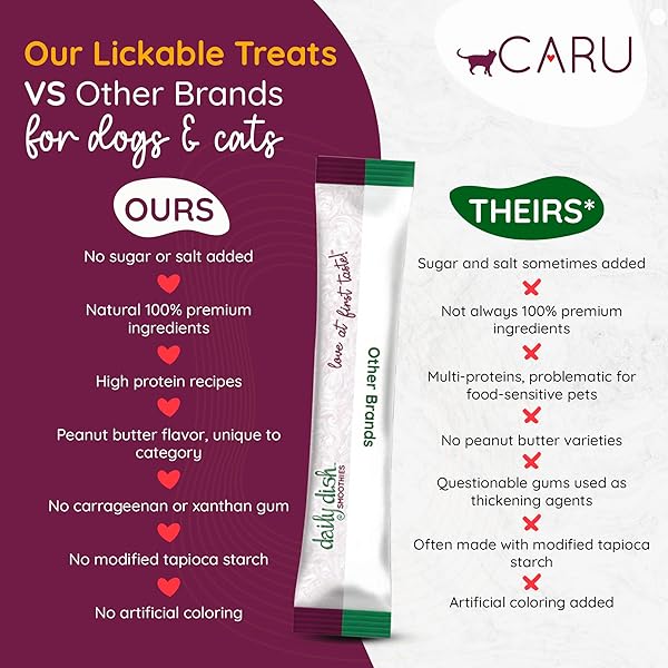 CARU DAILY DISH SMOOTHIES TUNA & SALMON RECIPE LICKABLE TREAT (PACK OF 4-14G TUBES, 56 G/2 OZ)