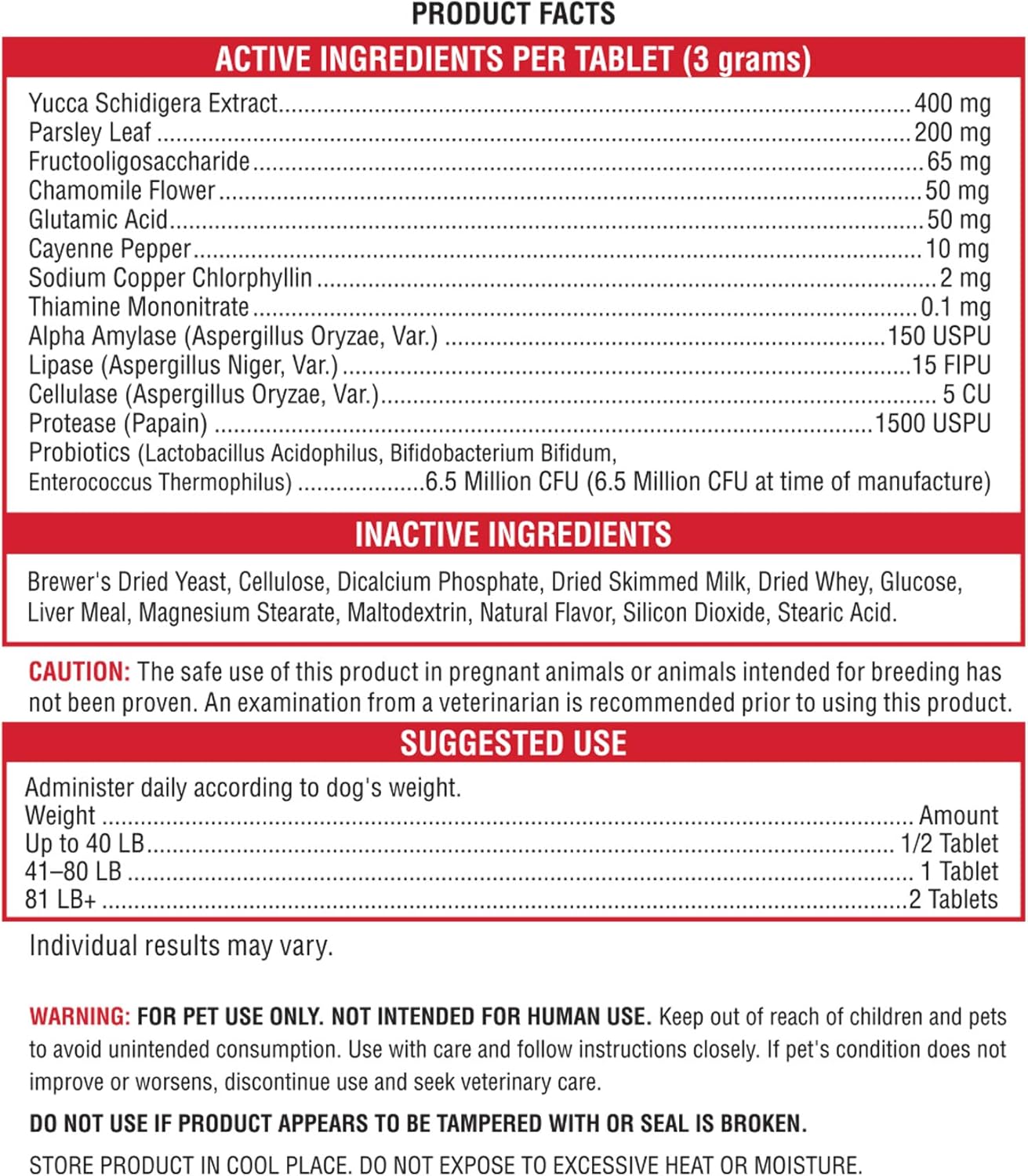 well and good coprophagia