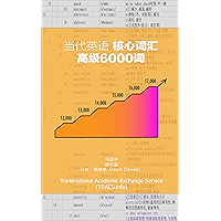 Core Vocabulary of English：6,000 Advanced Words (Chinese Edition) book cover