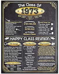 52nd High School Class Reunion