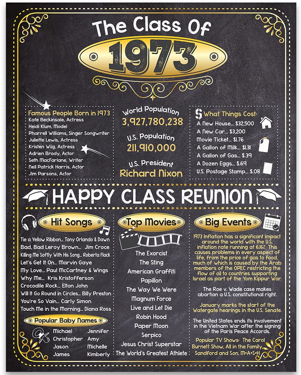 52nd High School Class Reunion