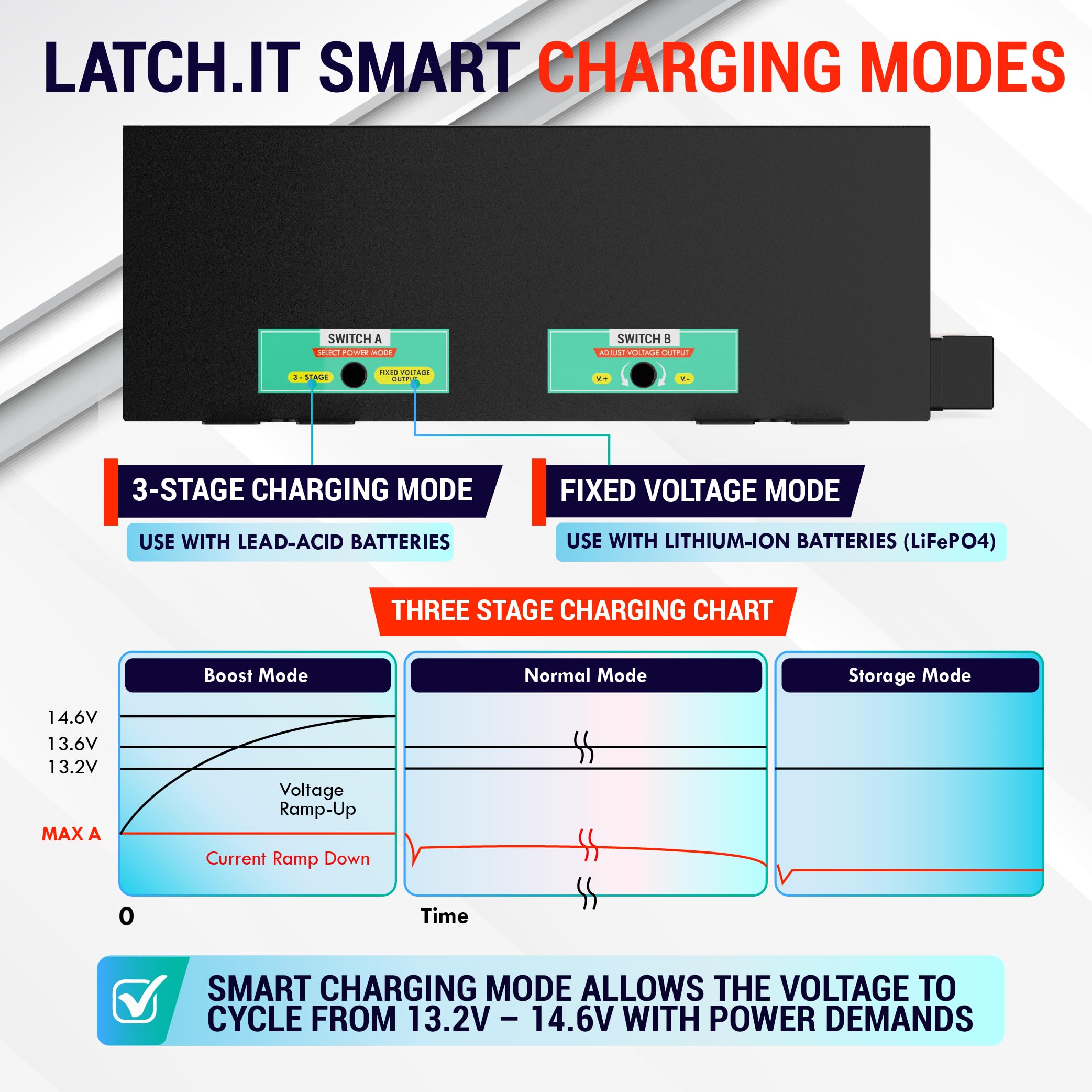 Mua LATCH.IT RV Power Converter 55 Amp 120VAC to 12VDC RV Converter