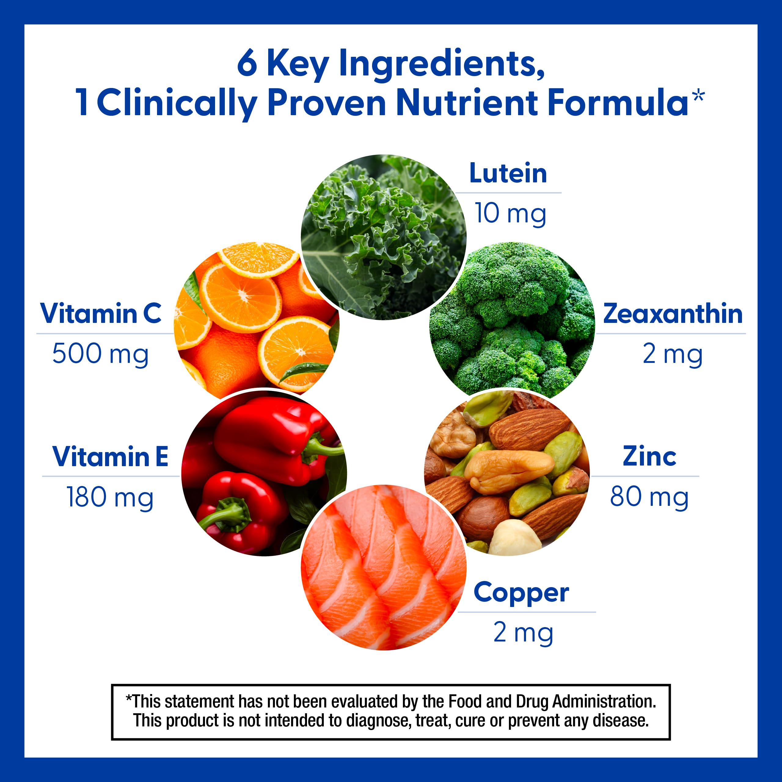 PreserVision AREDS 2 Eye Vitamins, #1 Eye Doctor Recommended Brand, Lutein and Zeaxanthin Supplement with Vitamin C, Vitamin E, Zinc, and Copper, 120 Softgels (Minigels)