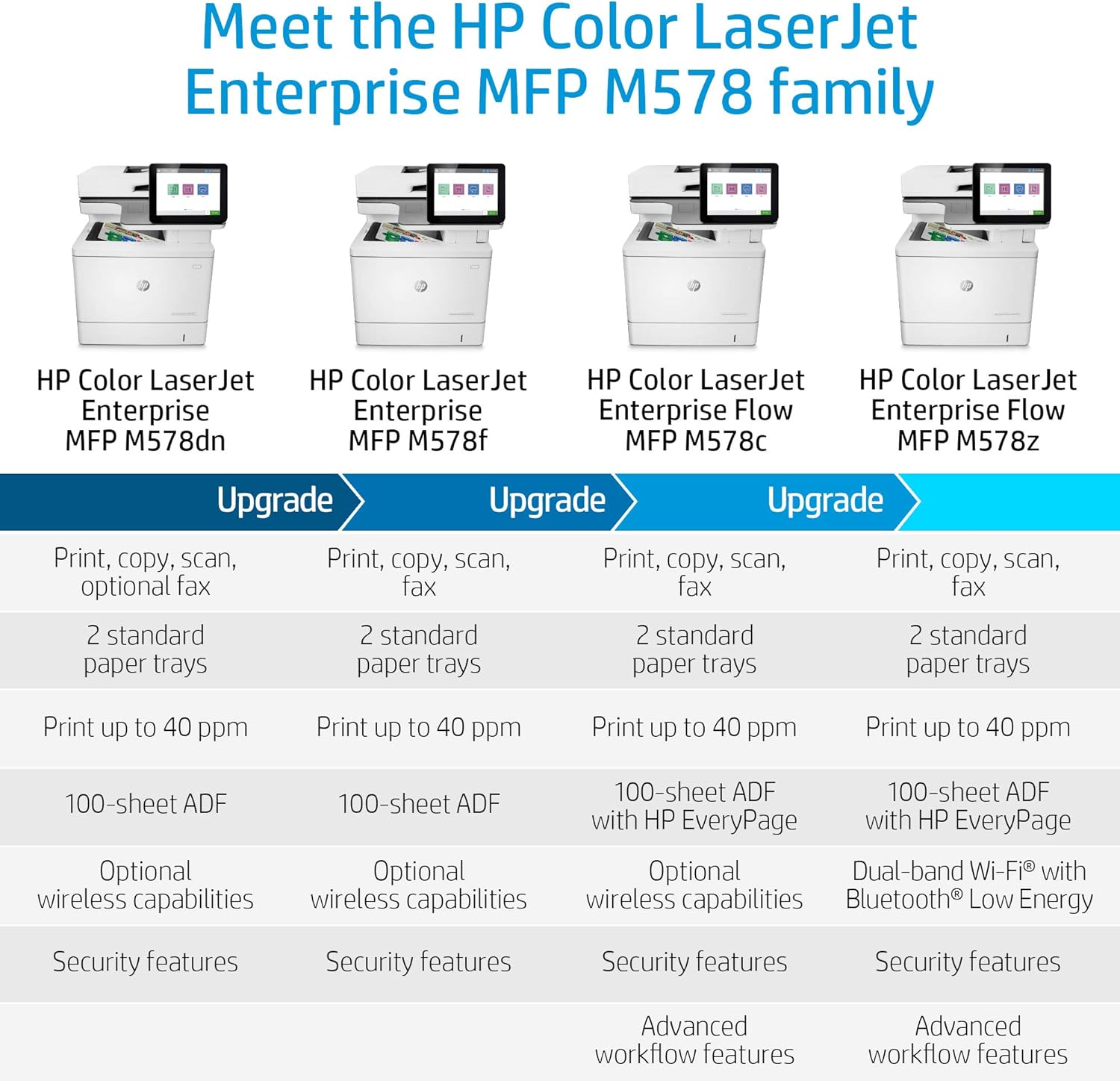 hp m578c