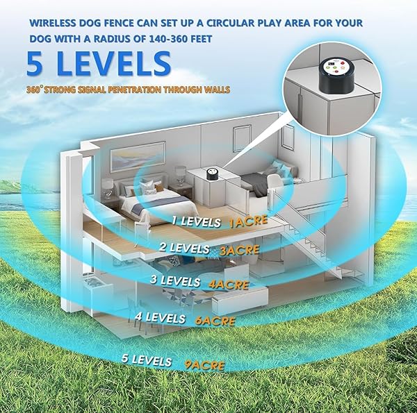 PLKM DOG WIRELESS FENCE 2026 NEWEST PET ELECTRIC INTELLIGENT CONTAINMENT SYSTEM, DOG OUT OF RANGE REMINDER TRANSMITTER AI SMART ALARM, DISPLAY RECEIVER BATTERY LEVEL, 360° STRONG SIGNAL COVERAGE
