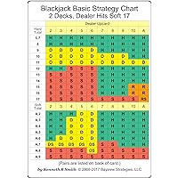 Blackjack Basic Strategy Chart: 1 Deck, Dealer Hits Soft 17: Kenneth R ...