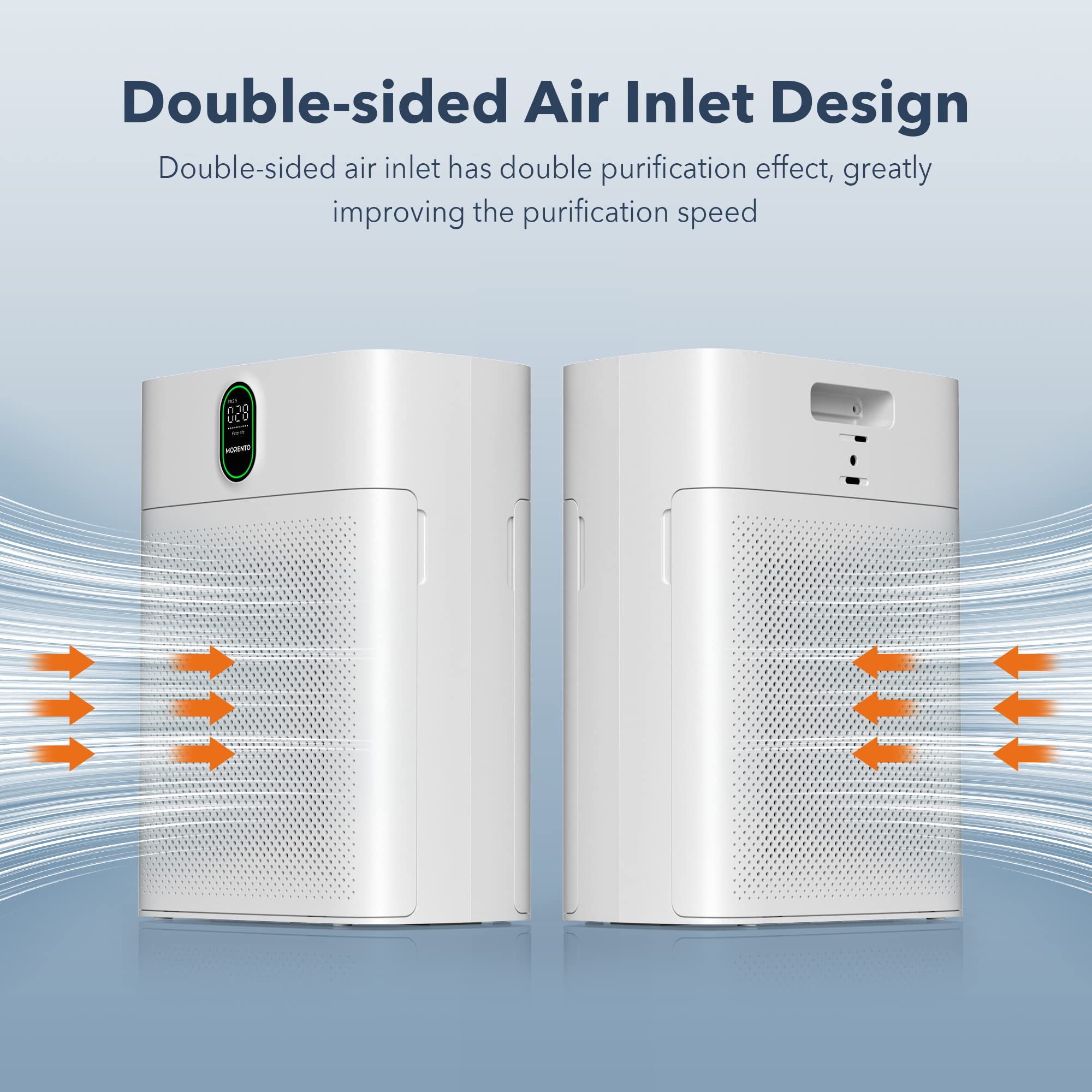 MORENTO Air Purifiers for Home Large Room up to 1076 Sq Ft with PM 2.5 Display Air Quality Sensor for Pet Hair, Double-Sided Air Inlet, 24db, White, 1 Pack + 2 Pack Filters