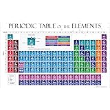 amazoncom periodic table poster 2021 version large 31x23 inch pvc