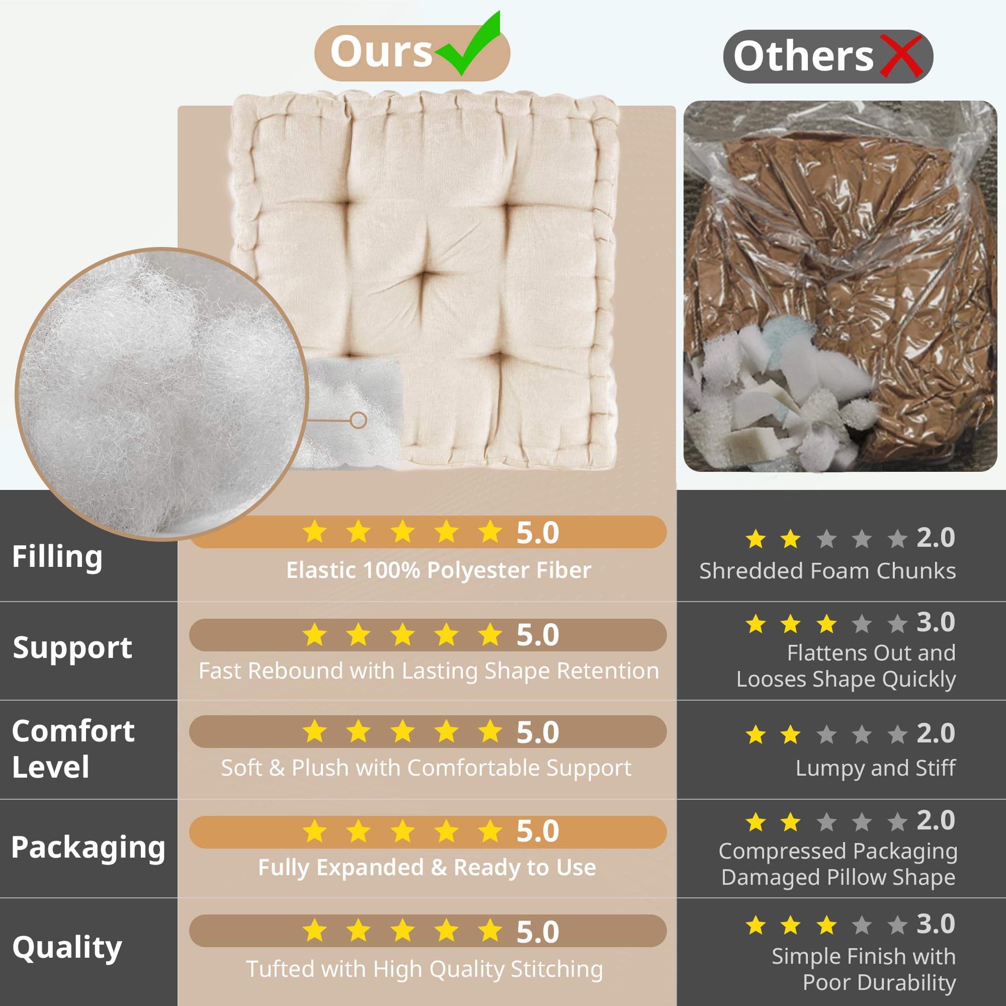 Intelligent Design Azza Floor Pillow, Large Cushions Sitting for Adults, Floor Pillow for Meditation or Yoga, Lustrous Chenille Tufted with Scalloped Edges for Bench/Chair Cushion, 20"x20"x5" Ivory - Image 3