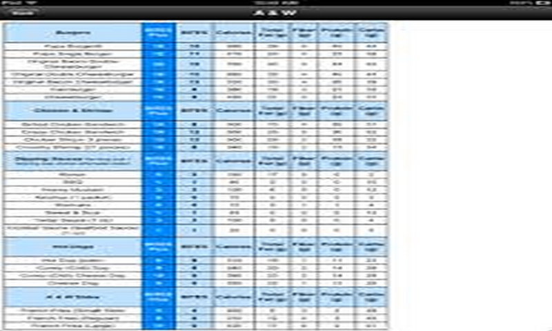 Tastefulventure - //medicalbooks.filipinodoctors.org