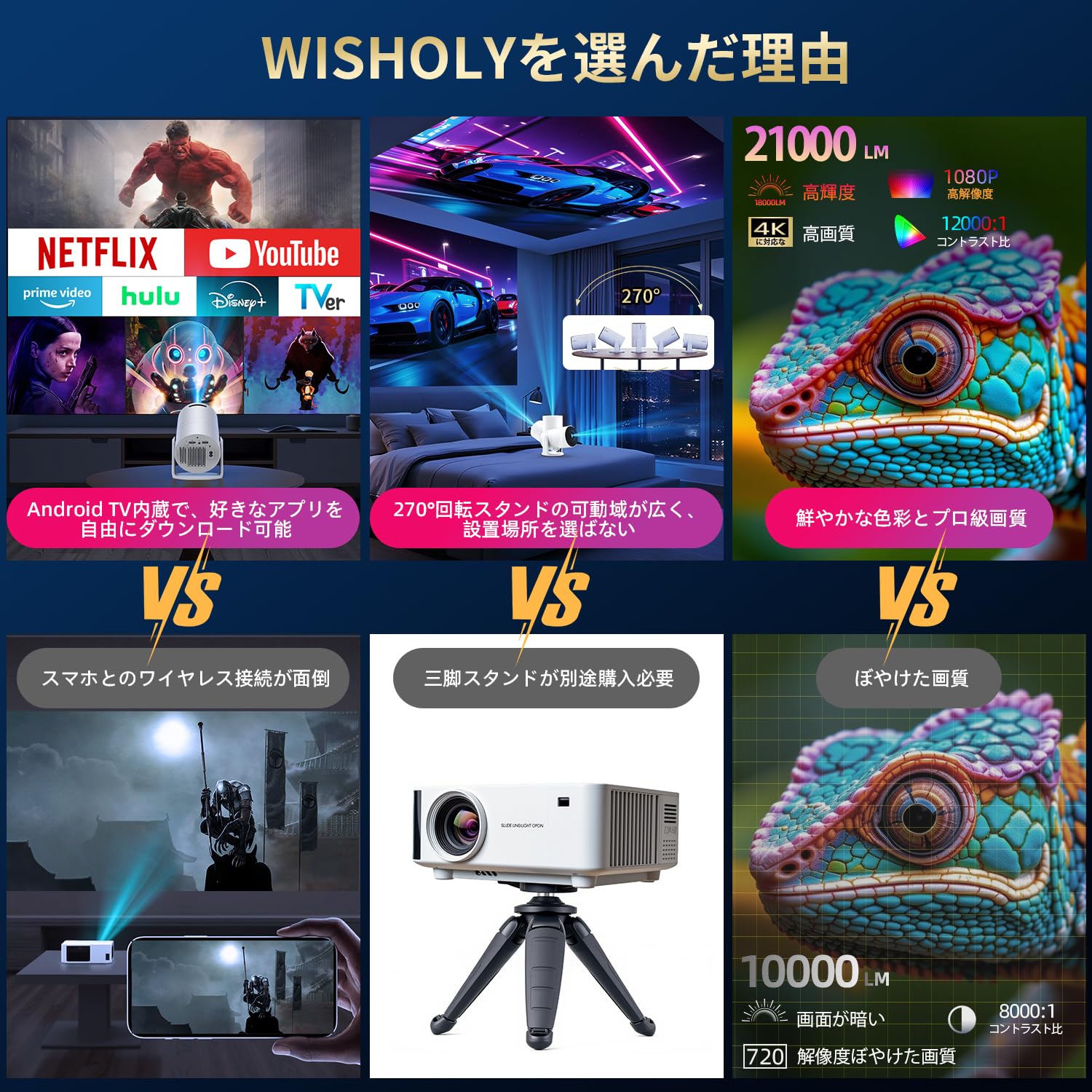 Projector for Home Use, 2025 Model, Android TV Included, 270° Rotation, Ceiling Projection, 18,000 LM, 1080P Projector, Small, Wi-Fi6, Electric Focus, Automatic Keystone Correction, Bluetooth