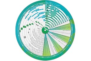 CRAFTSAINTS Garden Planner, Vegetable Planting Chart Wheel, Perpetual Outdoor & Indoor & Greenhouse Plant Care Guide, Homestead Planting Almanac, Essential Accessory for Gardeners & Farmers