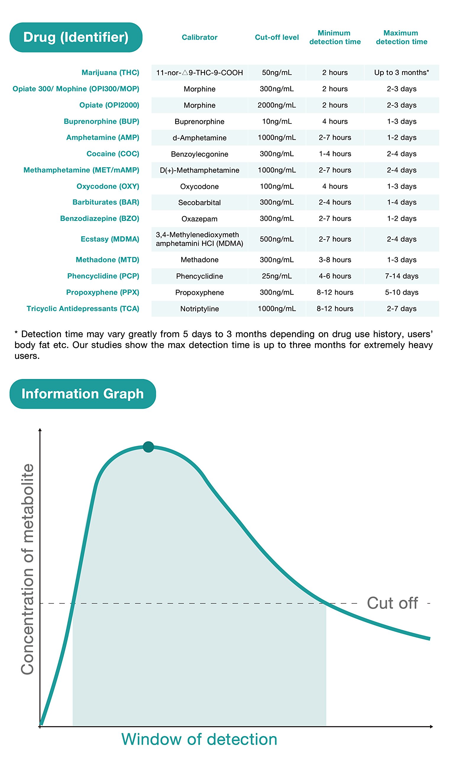 Easy@Home 10 Pack 4 Panel Instant Urine Drug Test - Cocaine (COC), Marijuana (THC), Opiates (OPI), MethAmphetamine (mAMP / MET) EDOAP#144