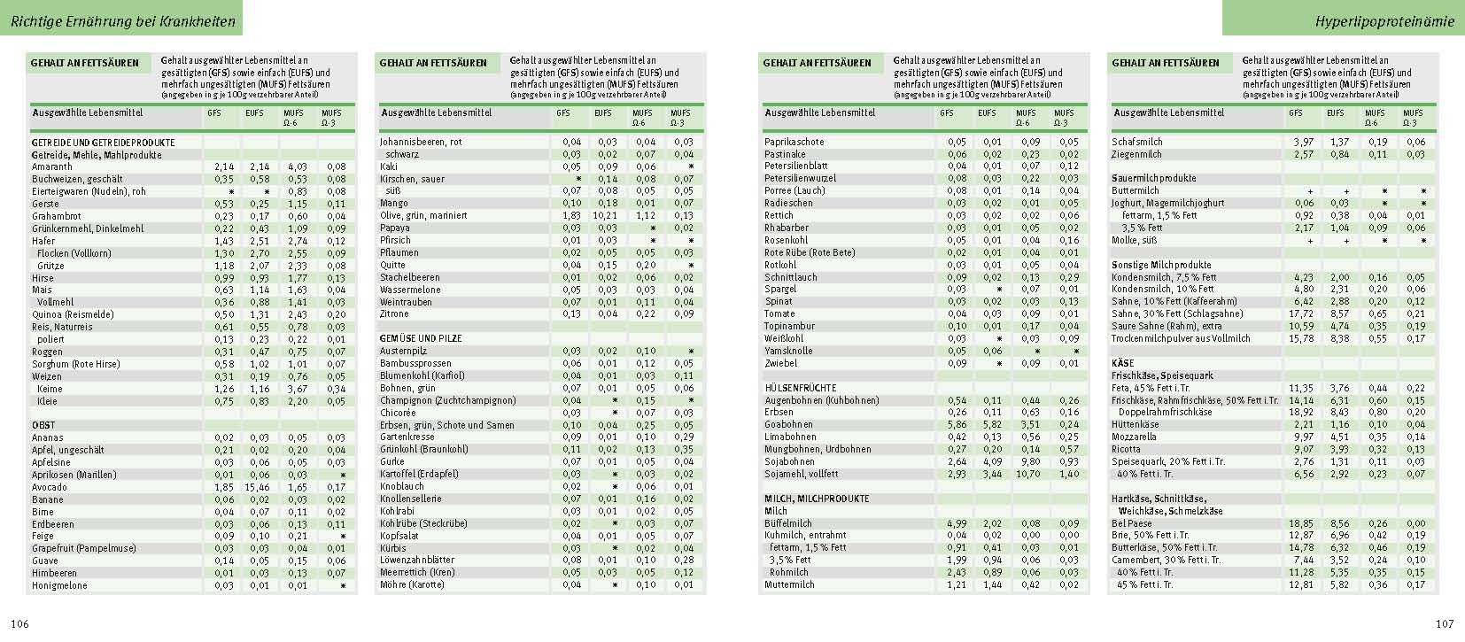 Amazon It Die Grosse Gu Nahrwert Kalorien Tabelle 2016 17