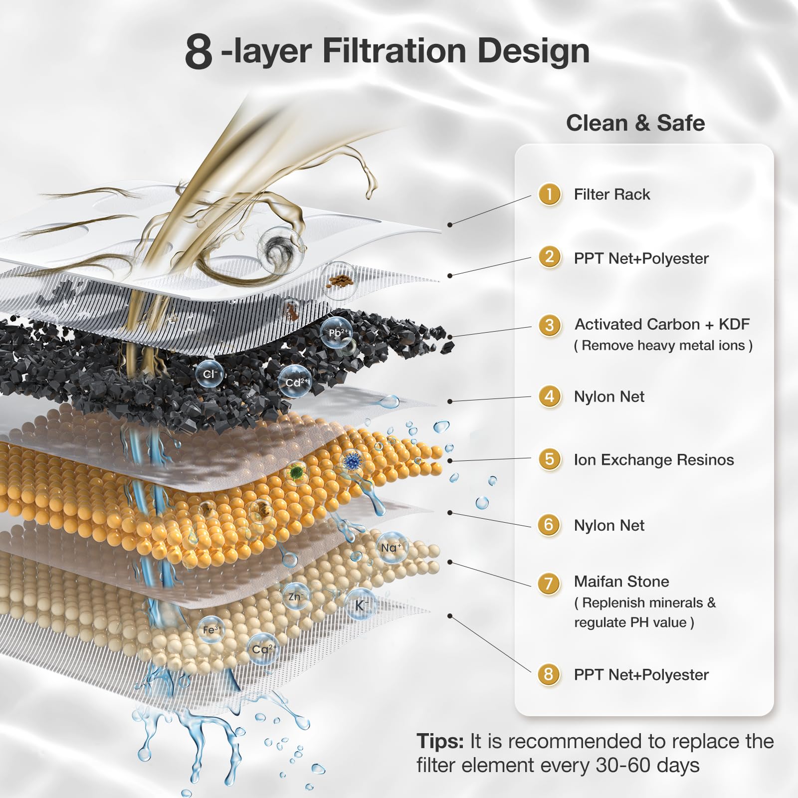 PETGUGU 2L Cat Water Fountain Smart App Control, 8 Layers Filters Automatic Water Dispenser for Cats Dogs Pet Water Fountain Wireless Pump 2.4G WiFi PF1 Marble