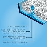 Catsan Smart Pack Cat Litter 2 Inlays 4kg Pack of 2 view 3