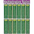Teacher Created Resources Multiplication Tables Chart, Multi Color (7697)