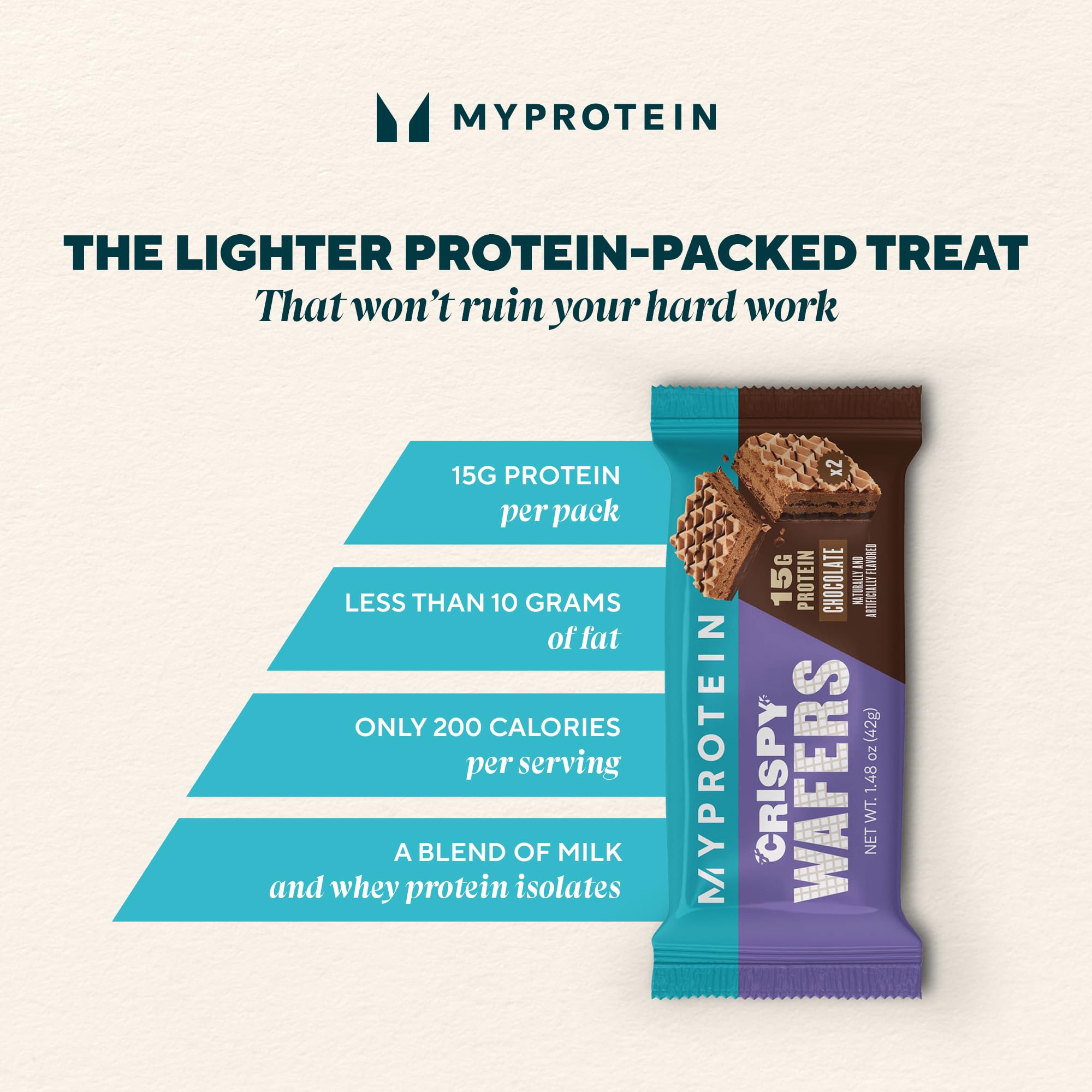 Myprotein Protein Bars, Crispy Protein Wafers, 15g High Protein Snacks, Box of 10 Chocolate Wafers Packs, Milk & Whey Protein Isolate, Light & Crunchy