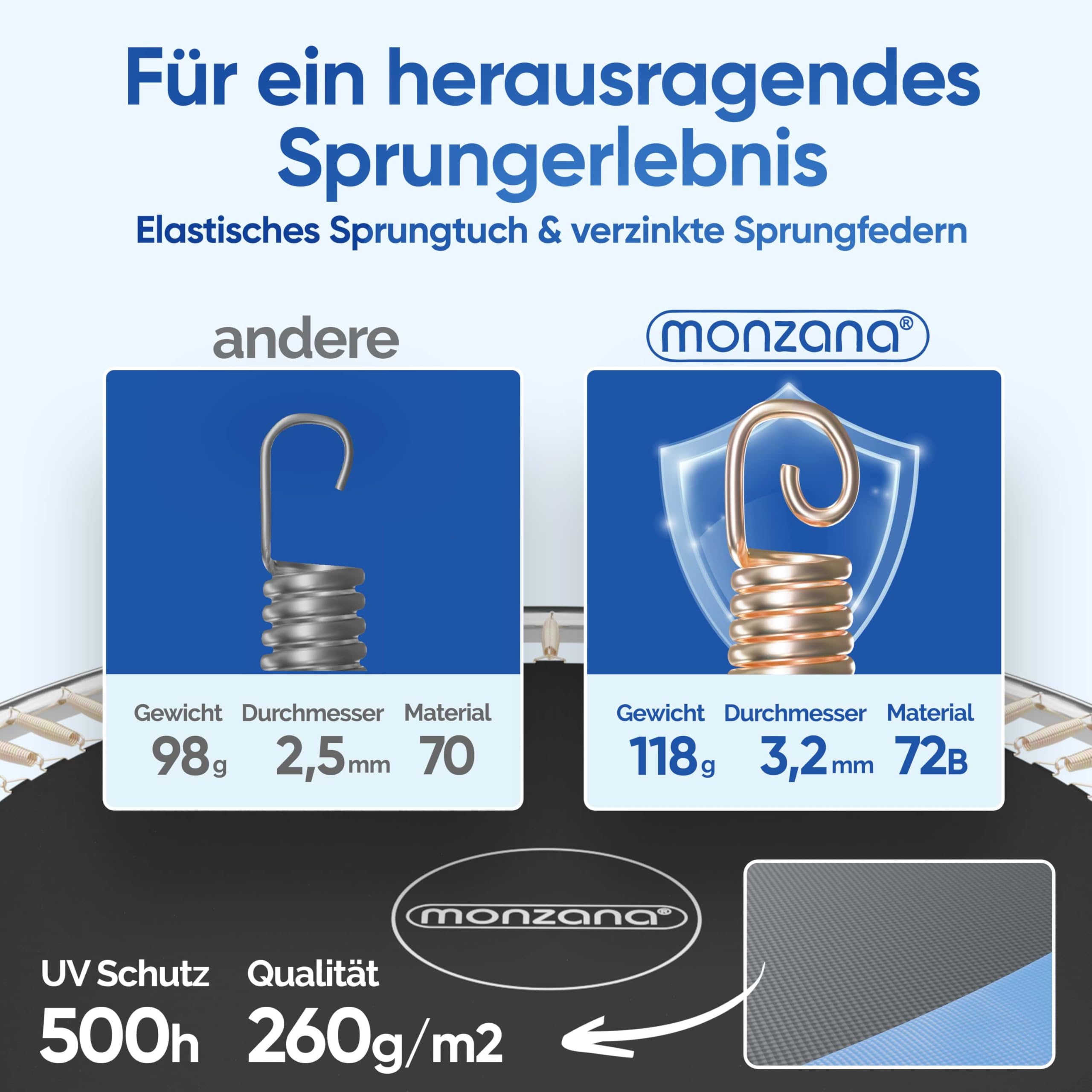 MONZANA® Trampolin Ø 305 cm TÜV SÜD GS Zertifiziert Komplettset mit Sicherheitsnetz, Leiter, Randabdeckung & Zubehör - Kindertrampolin Gartentrampolin 4