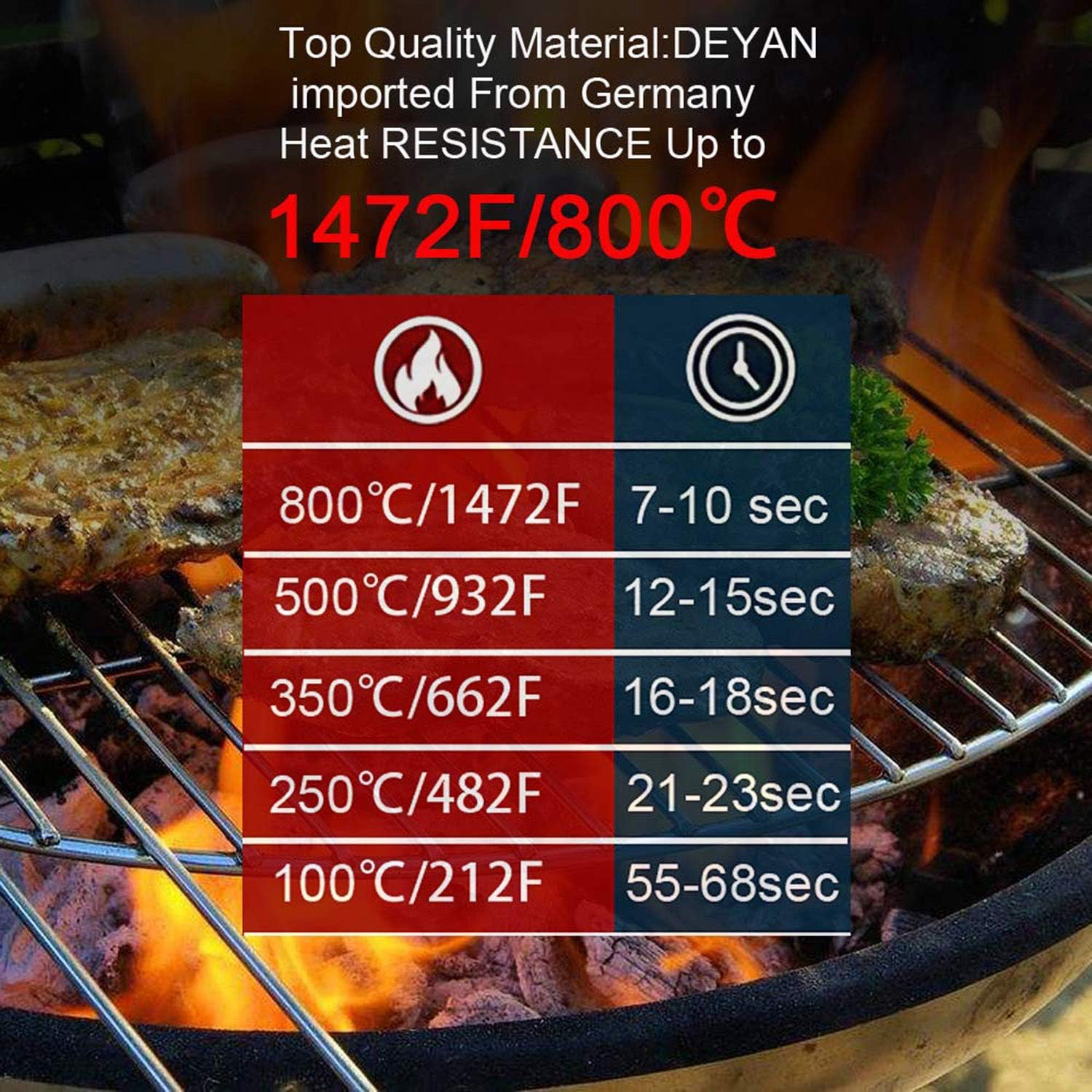 BBQ Grill Gloves 1472℉ Heat Resistant Barbecue Grilling Gloves Kitchen Oven Mitts Silicone Non-Slip Cooking Gloves for Cooking/Baking/Welding/Cutting, 14 Inch by Sunrich (Red): Kitchen & Dining