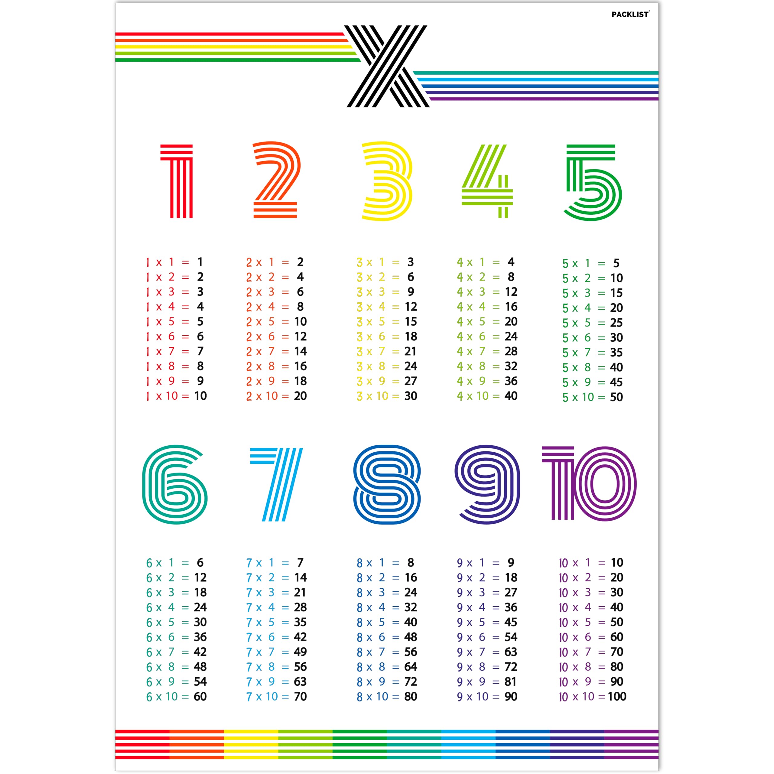 PACKLIST® Multiplication Table Poster for Kids - Large A1 (approx 33x24 inches) Easy Learning Wall Chart. 100% Paper. Ideal for Kids' Room Decor!
