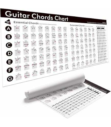 Advanced Guitar Chords Chart