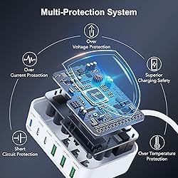 USB C Fast Charger, 150W 6 Port Desktop PD GaN Fast