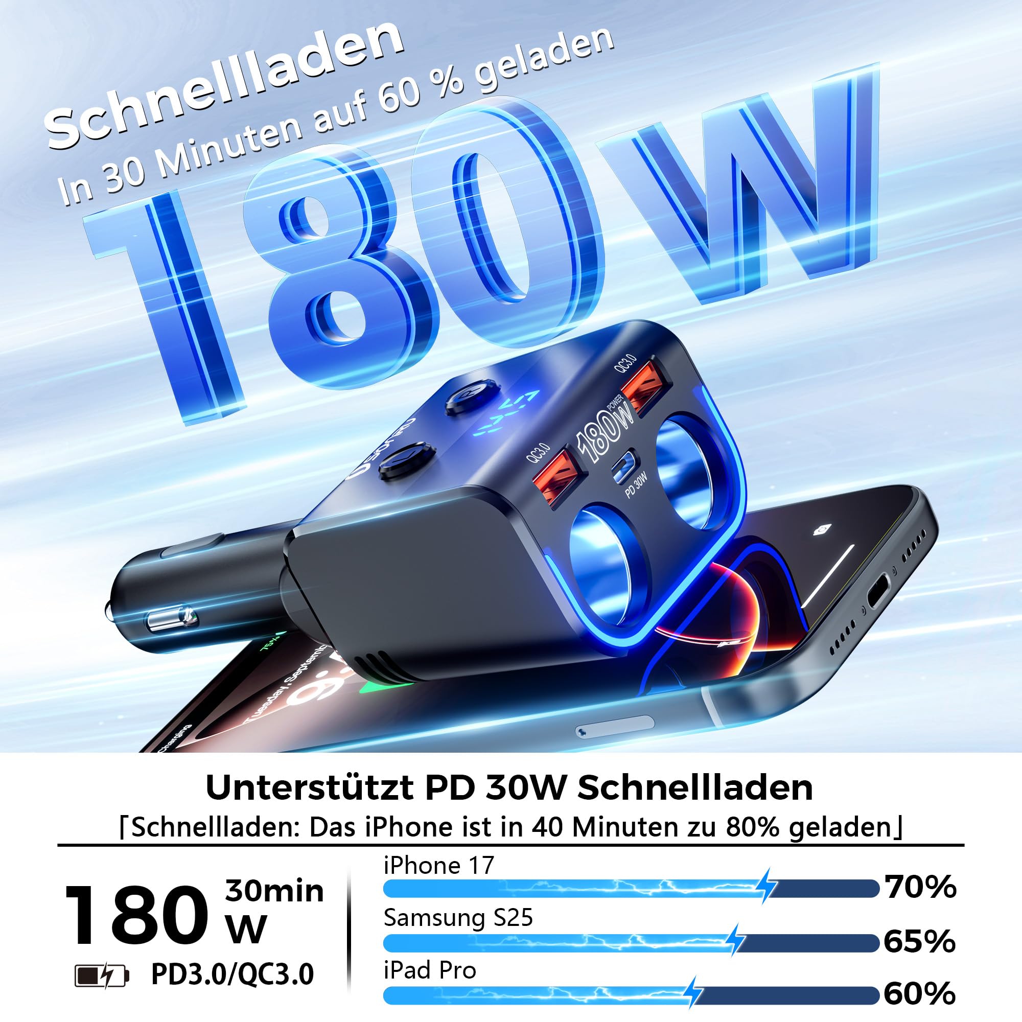 SONRU180W Zigarettenanzünder Verteiler 5 in 1, 24/12 Volt Steckdose Auto Ladegerät KFZ Doppelsteckdose Adapter mit Zwei USB Typ-C Schnellladeanschluss 2