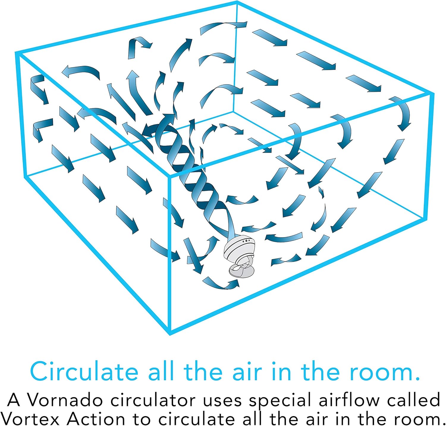 Vornado 460 Small Whole Room Air Circulator Fan with 3 Speeds, 460-Small, White: Home & Kitchen