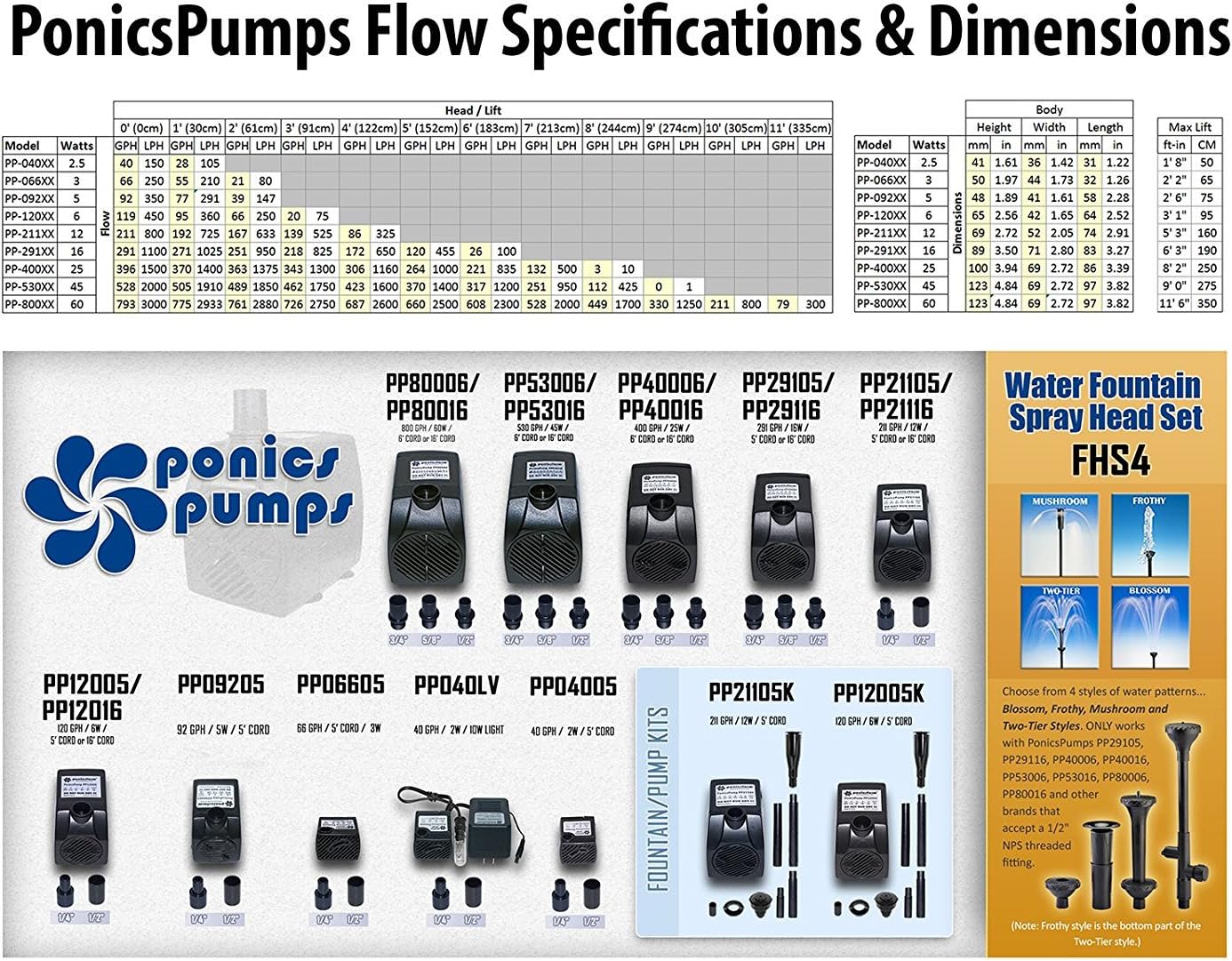 PonicsPumps Submersible Pump for Hydroponics, Aquaponics, Fountains, Ponds, Statuary, Aquariums & More. Comes with 1 Year Limited Warranty. (211 GPH : Fountain Kit) : Garden & Outdoor