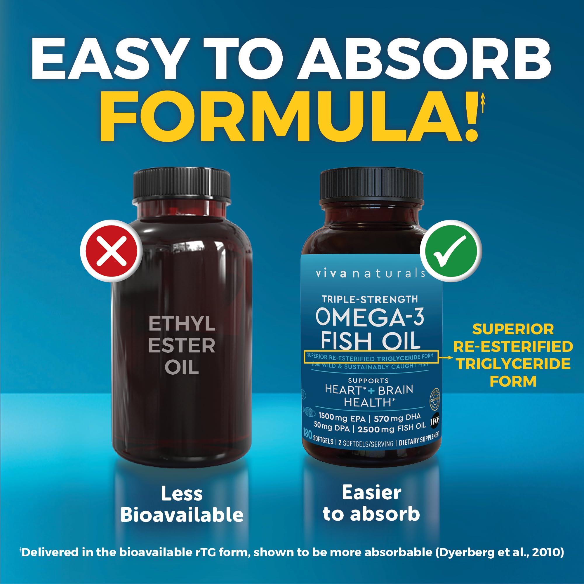 Triple Strength Omega 3 Fish Oil Supplement for Men and Women – 2500 mg High-Potency, Easy-to-Absorb Re-esterified Triglyceride Form, Pescatarian-Friendly DPA EPA DHA Omega 3 Supplement, 180 Softgels
