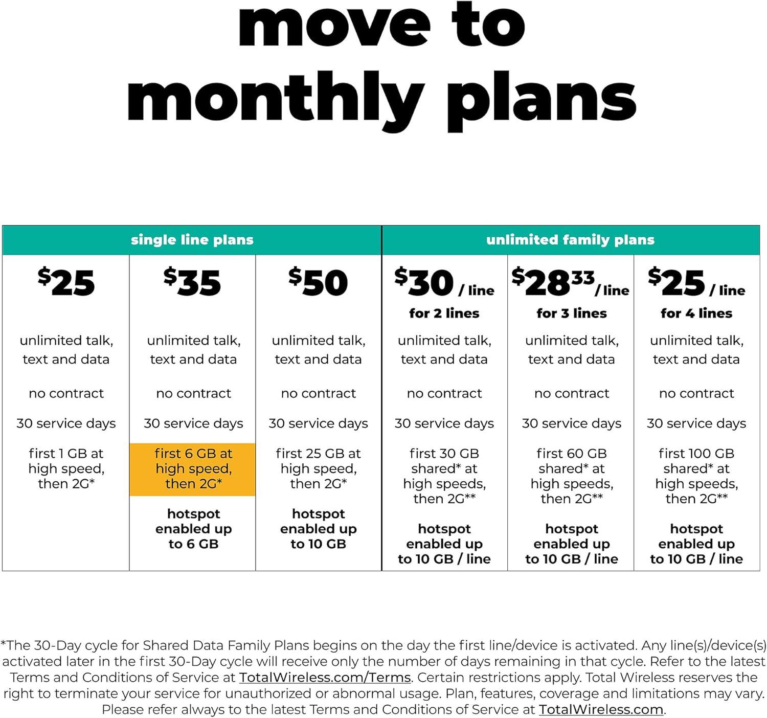 Total Wireless Keep Your Own Phone 3-in-1 Prepaid SIM Kit